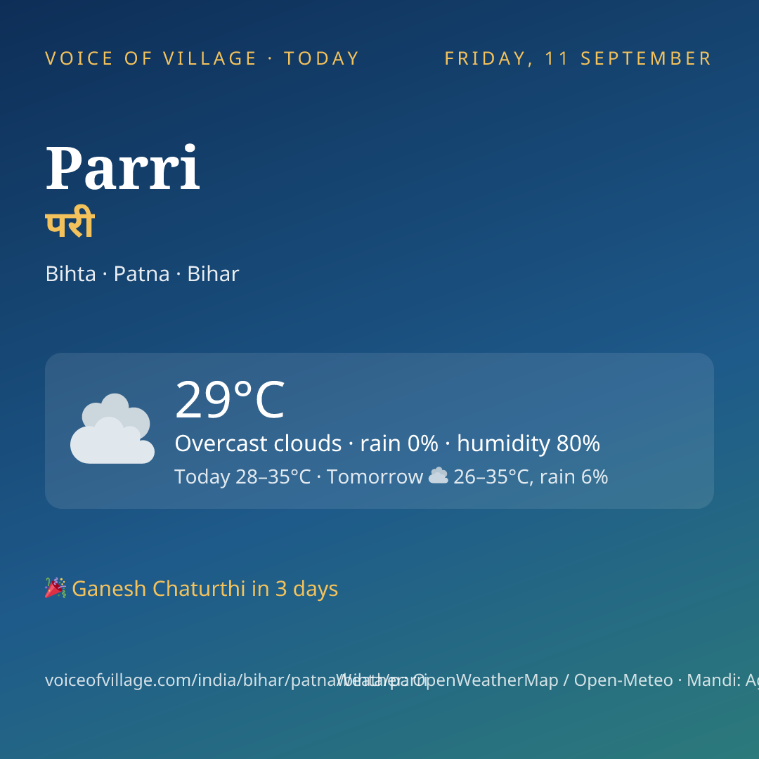 Parri today