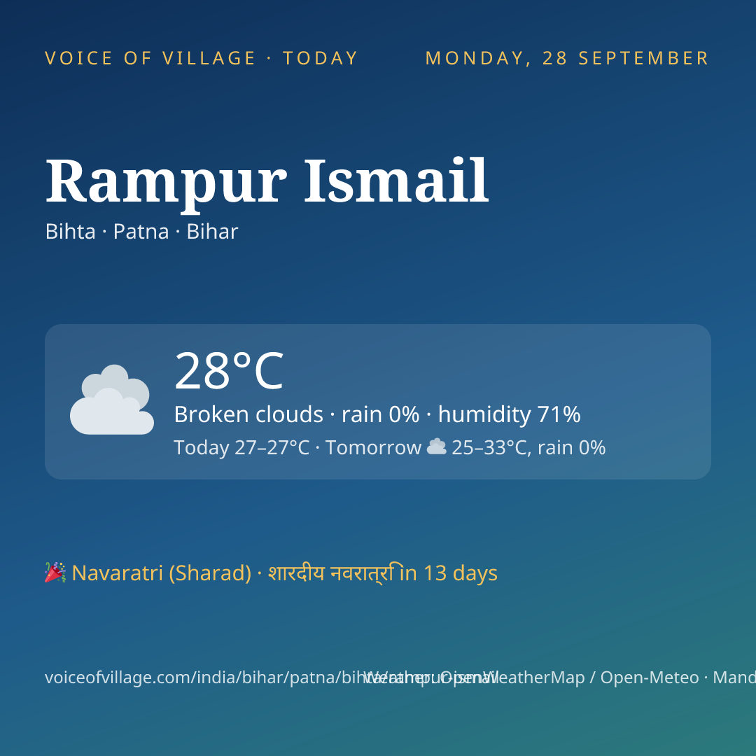 Rampur Ismail today
