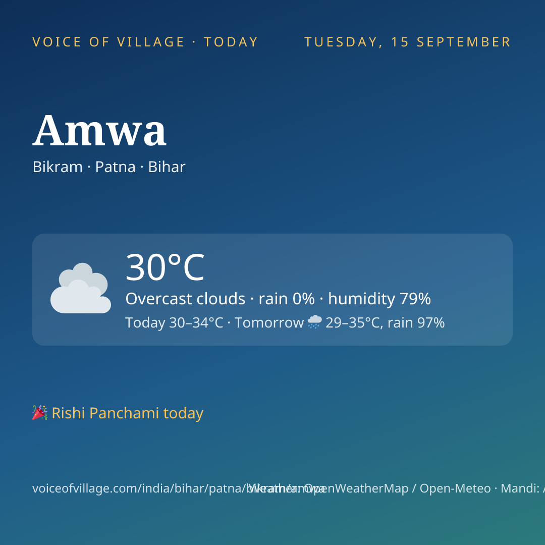Amwa today