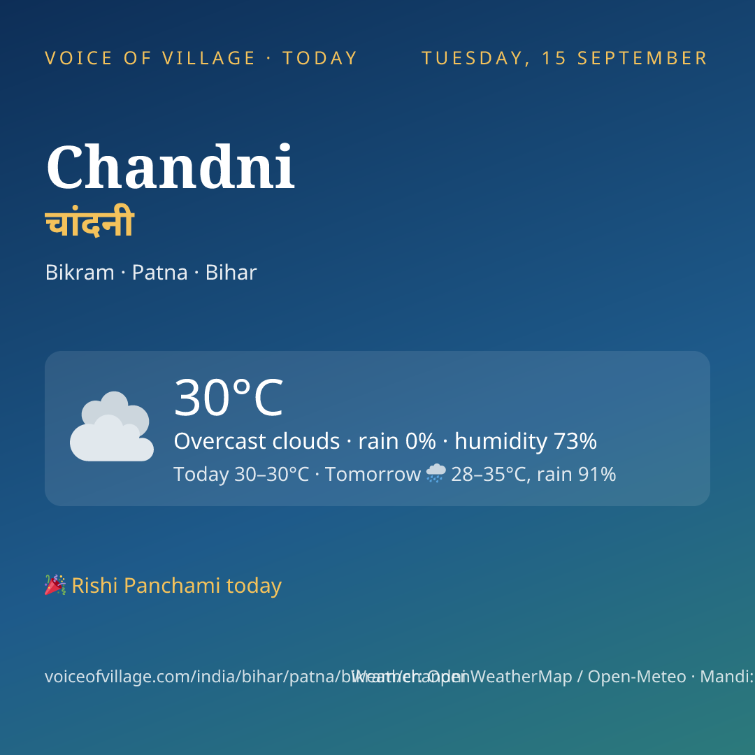 Chandni today