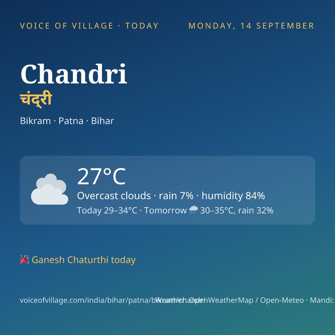 Chandri today