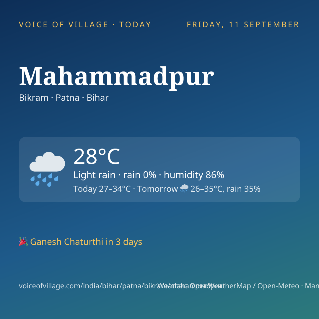 Mahammadpur today