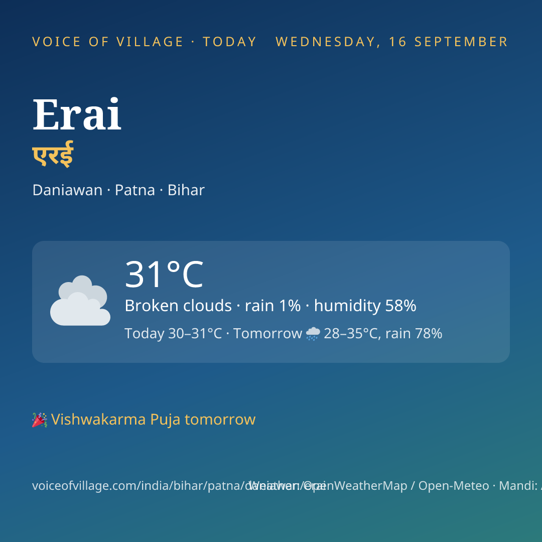 Erai today