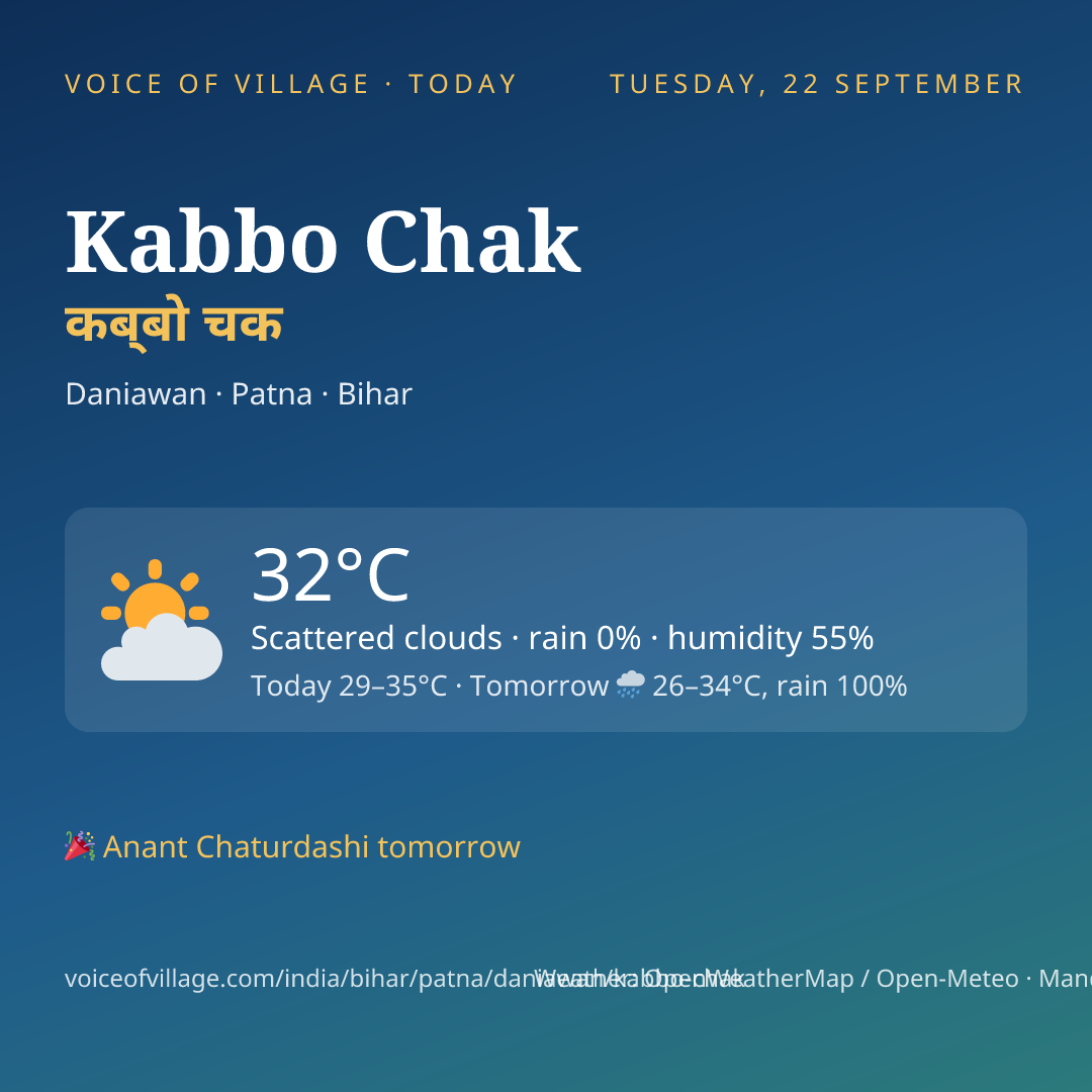 Kabbo Chak today