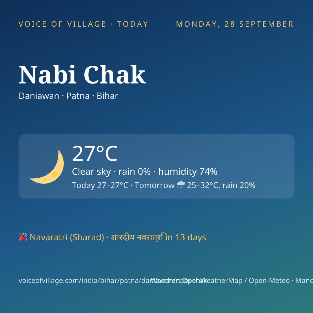 Nabi Chak today