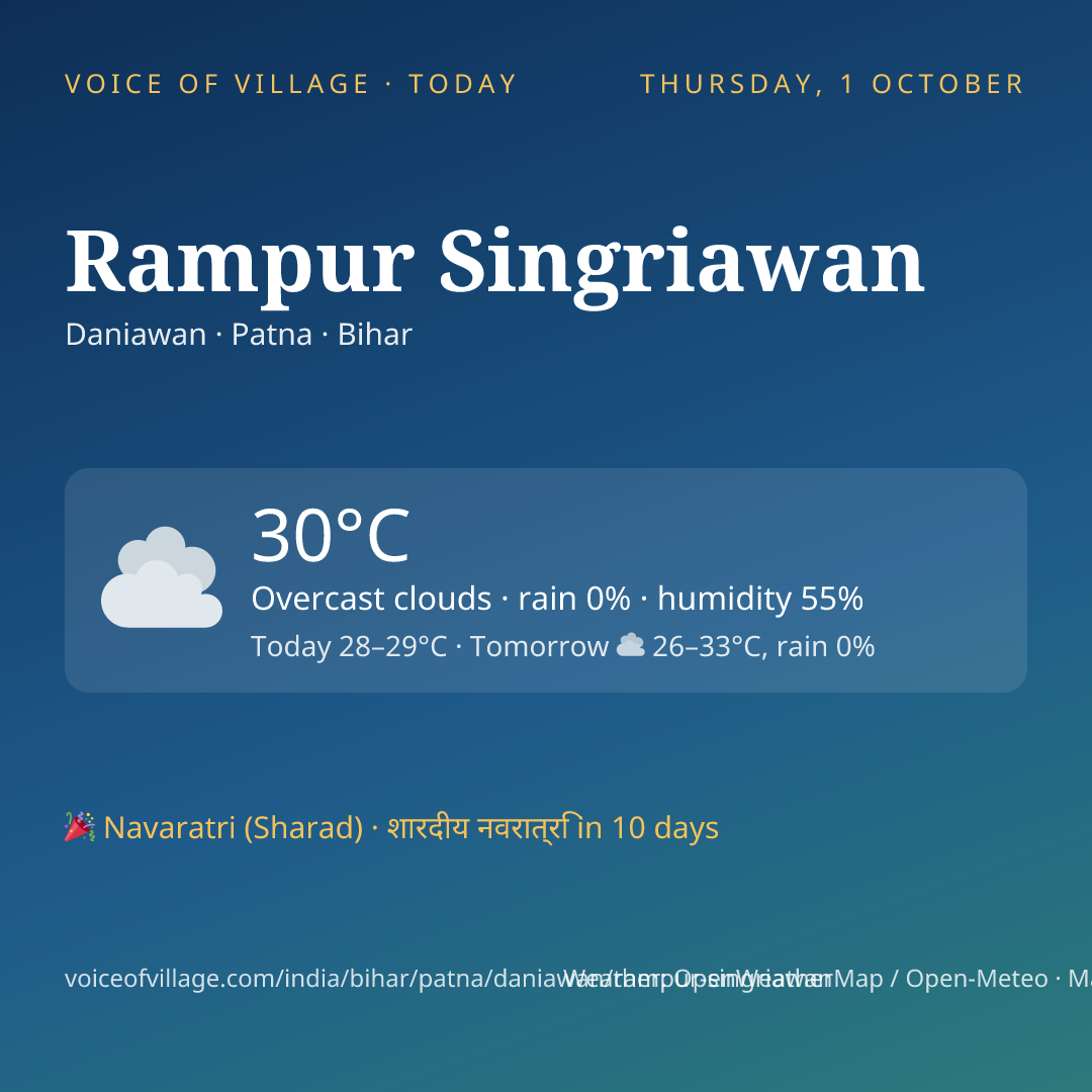 Rampur Singriawan today