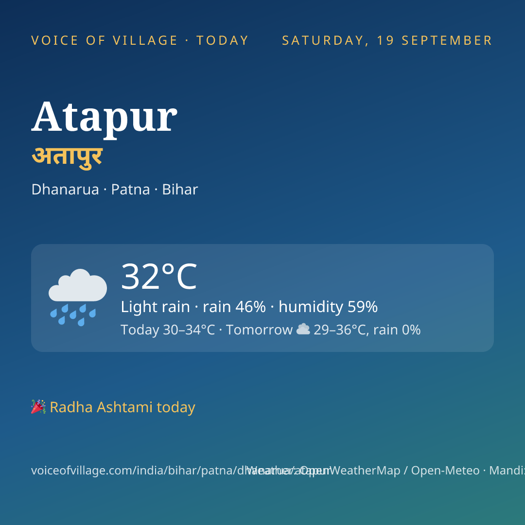 Atapur today