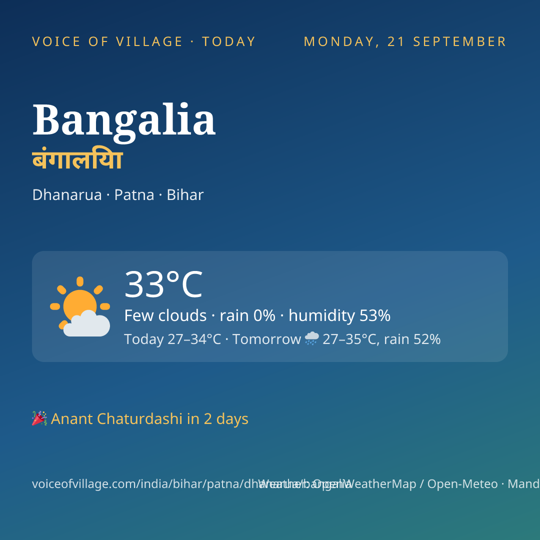 Bangalia today