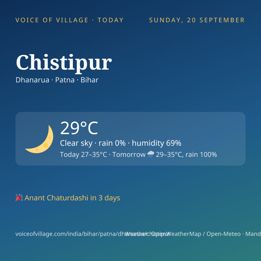 Chistipur today