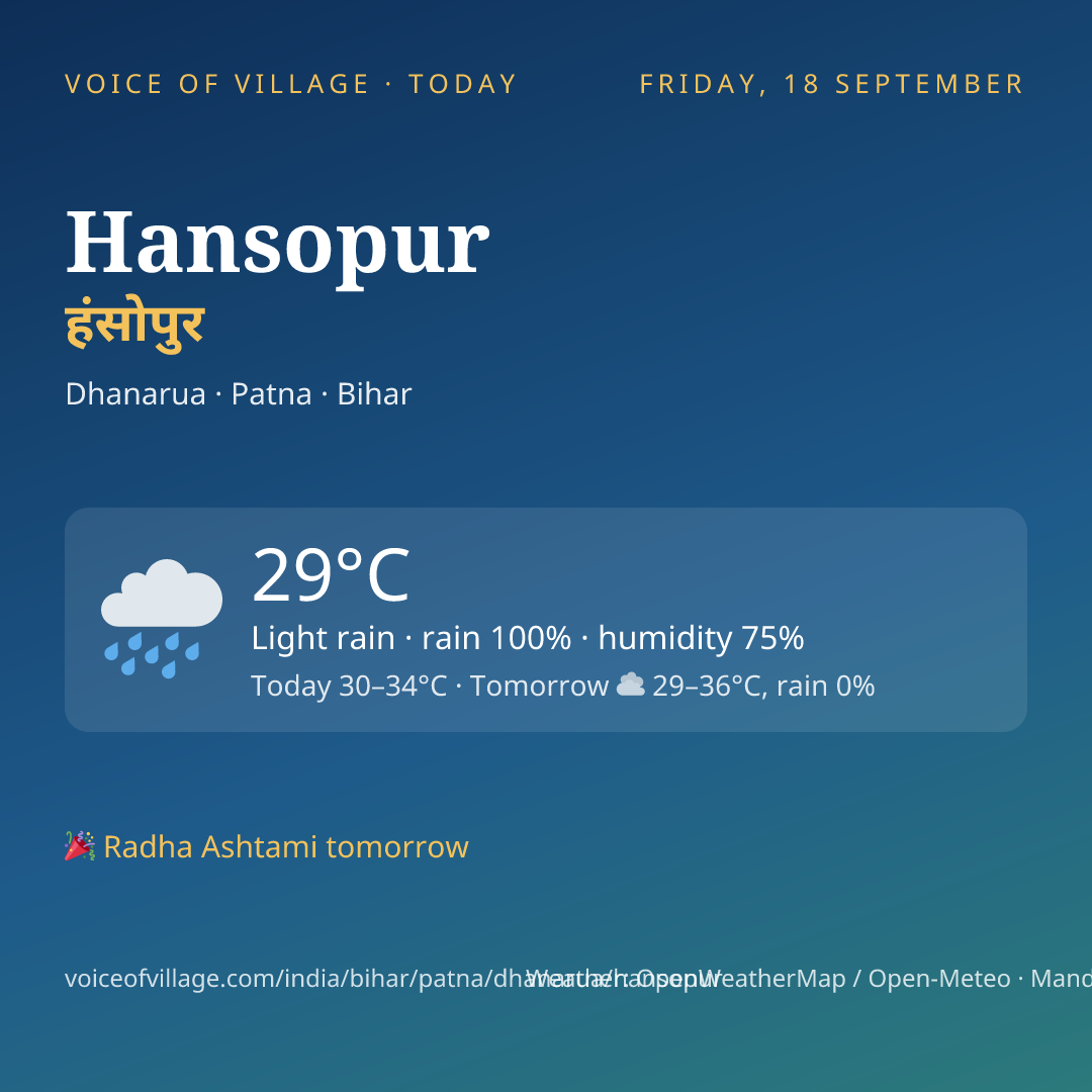 Hansopur today