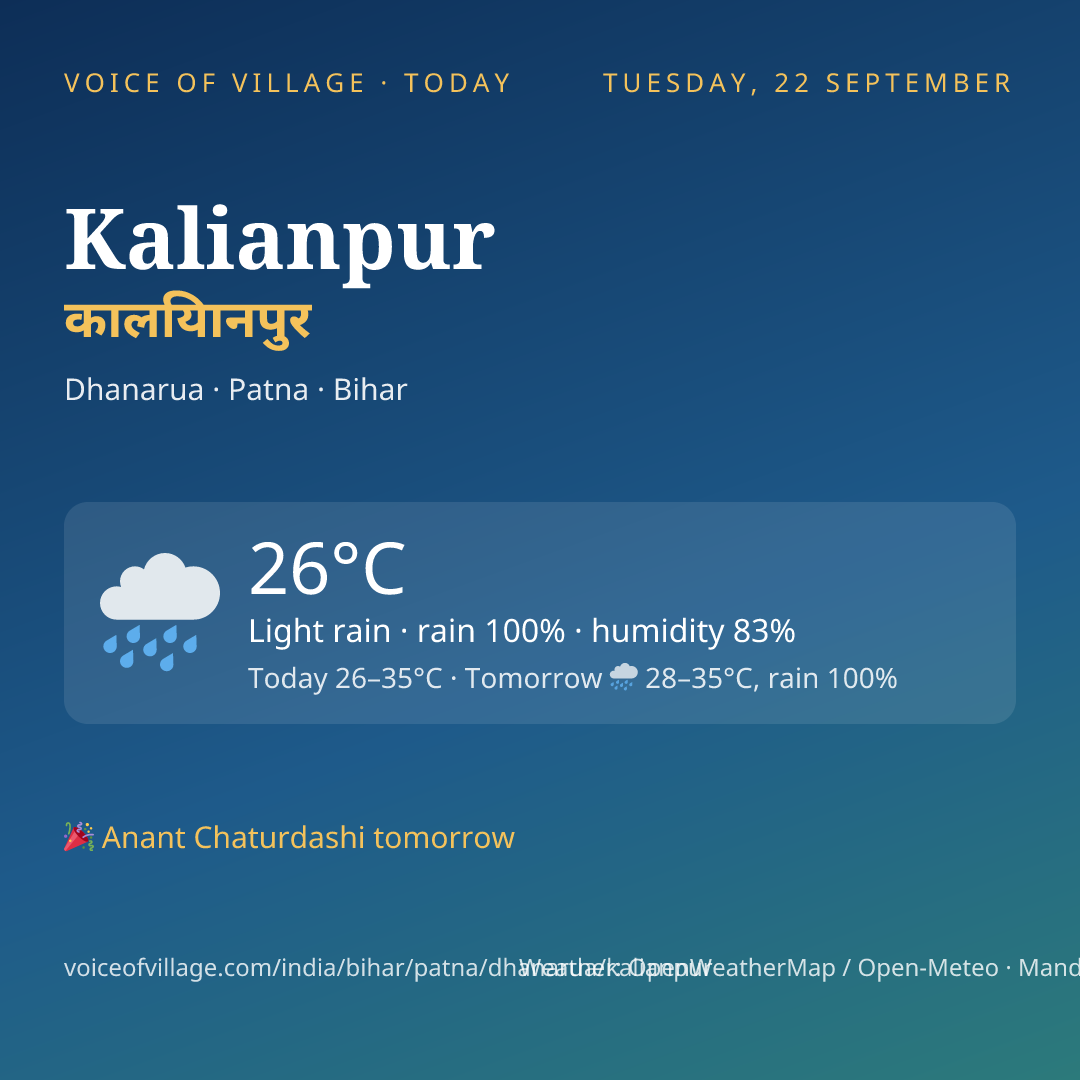 Kalianpur today