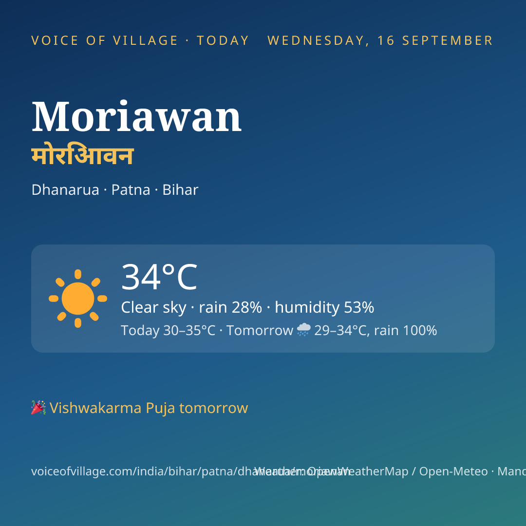 Moriawan today