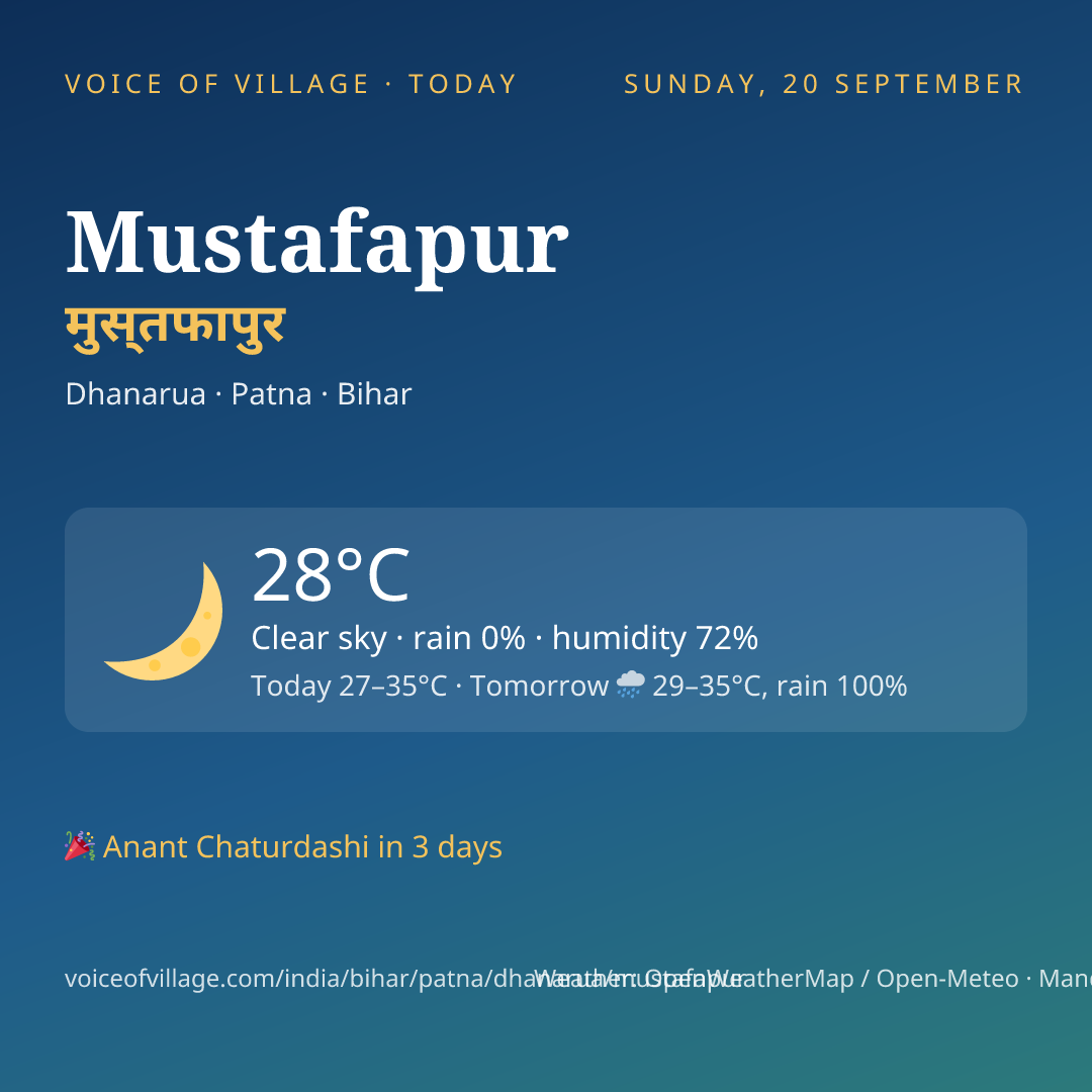 Mustafapur today