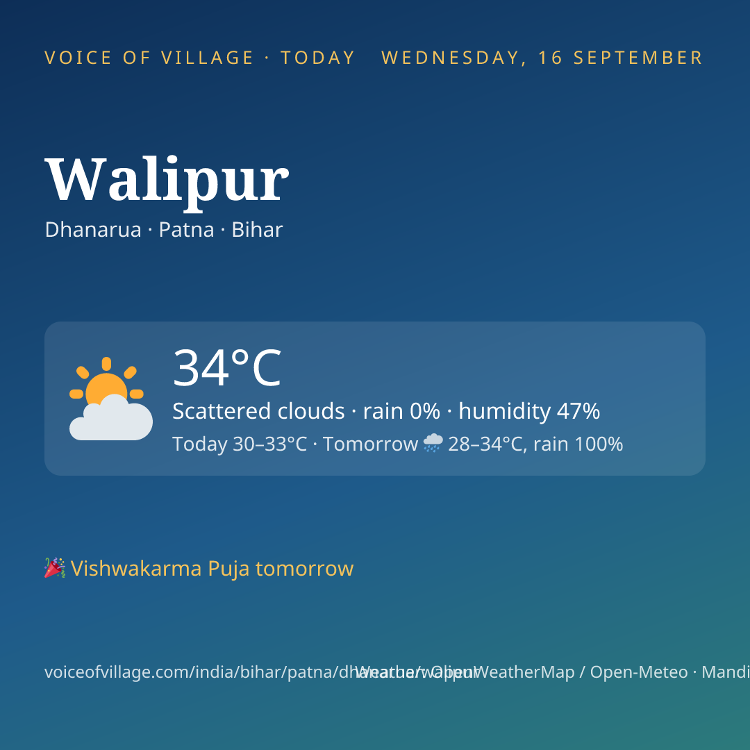 Walipur today