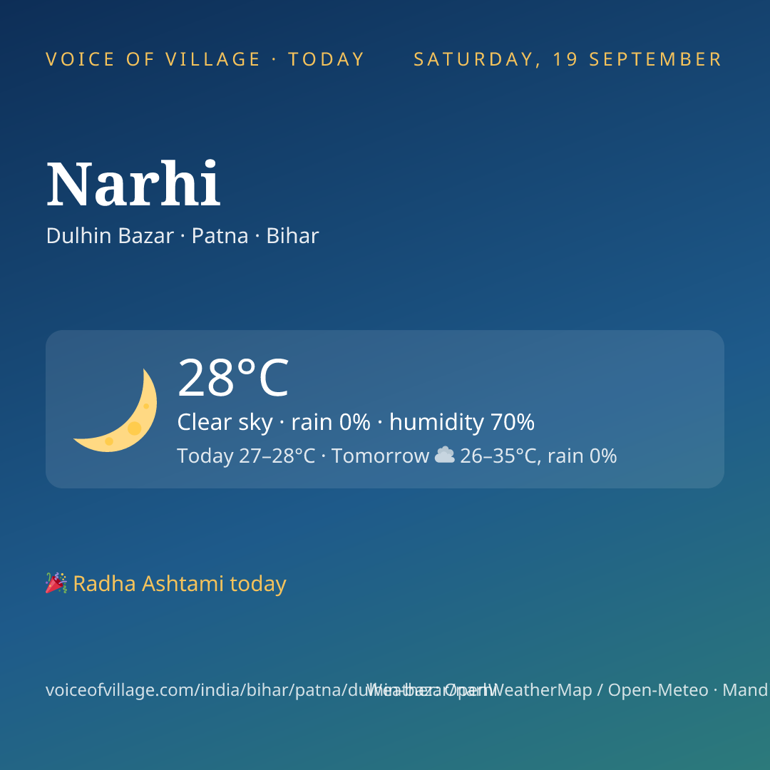 Narhi today