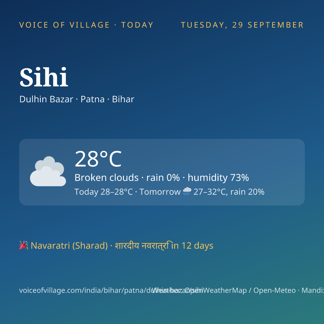 Sihi today