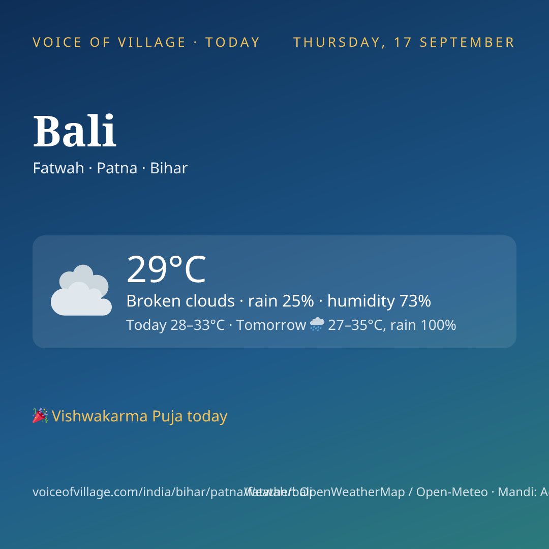 Bali today