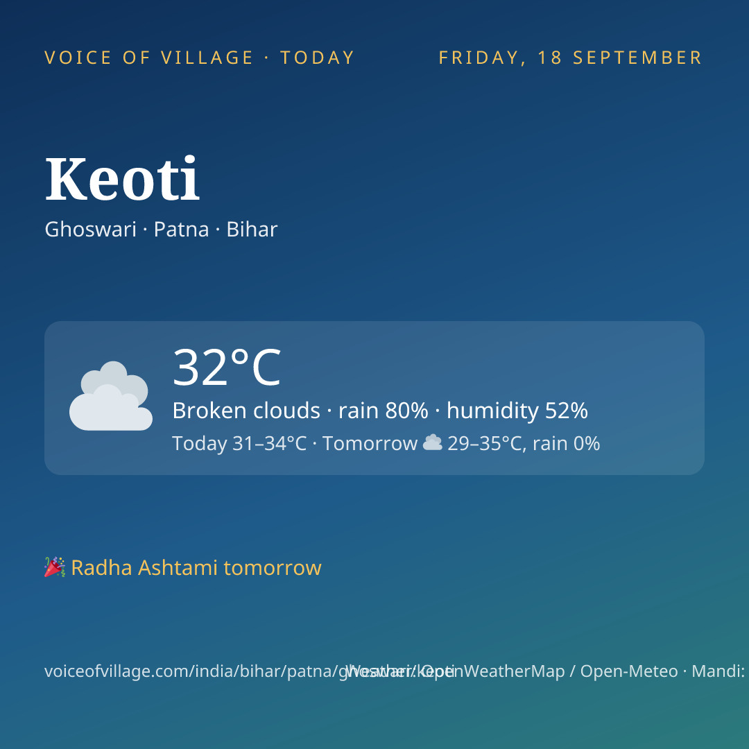 Keoti today