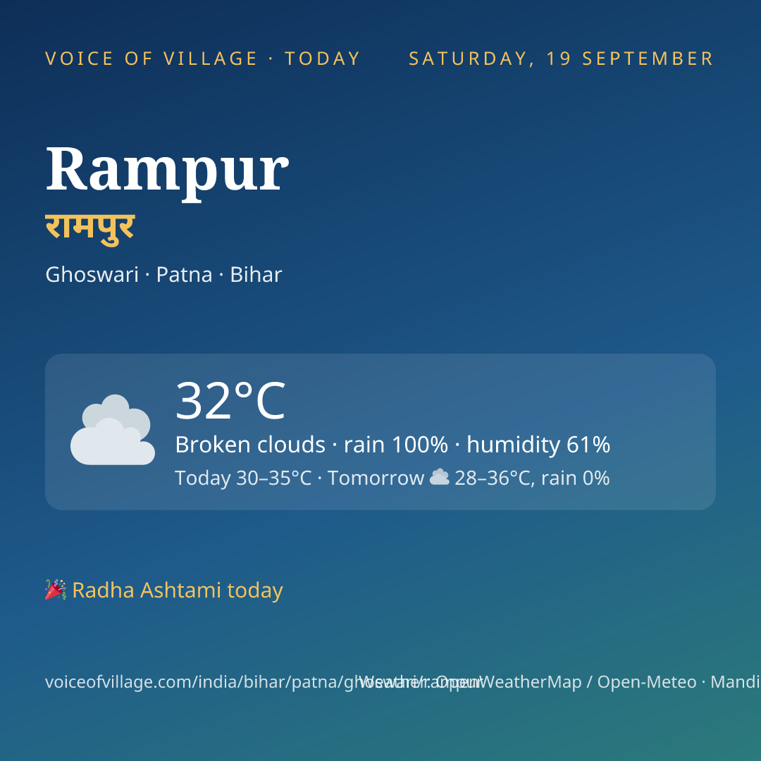 Rampur today