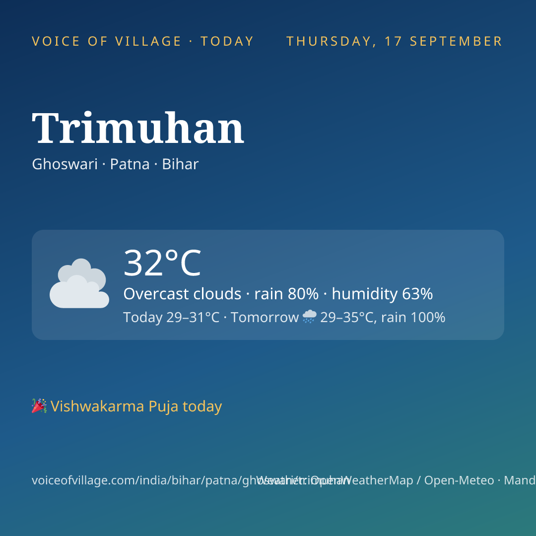 Trimuhan today