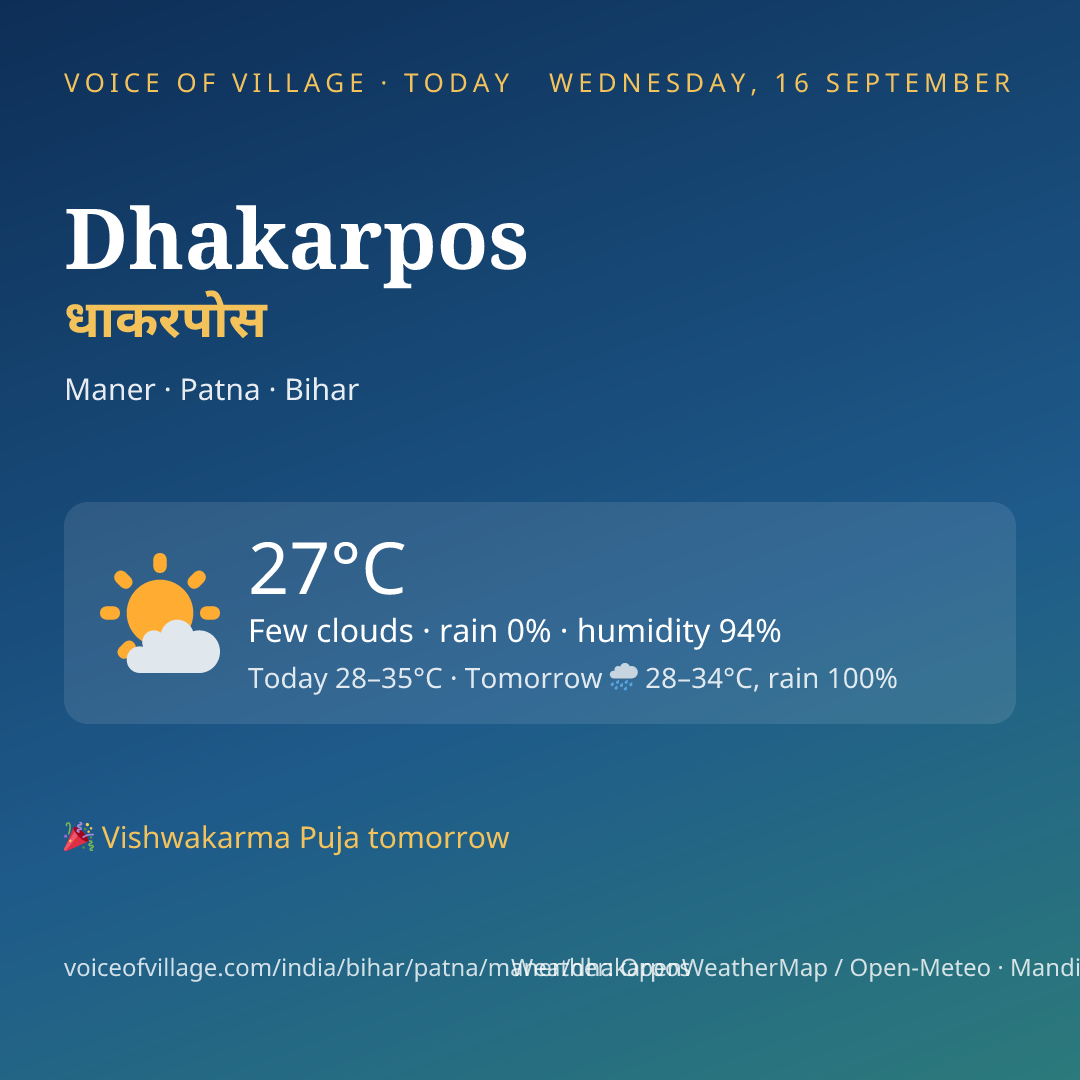 Dhakarpos today