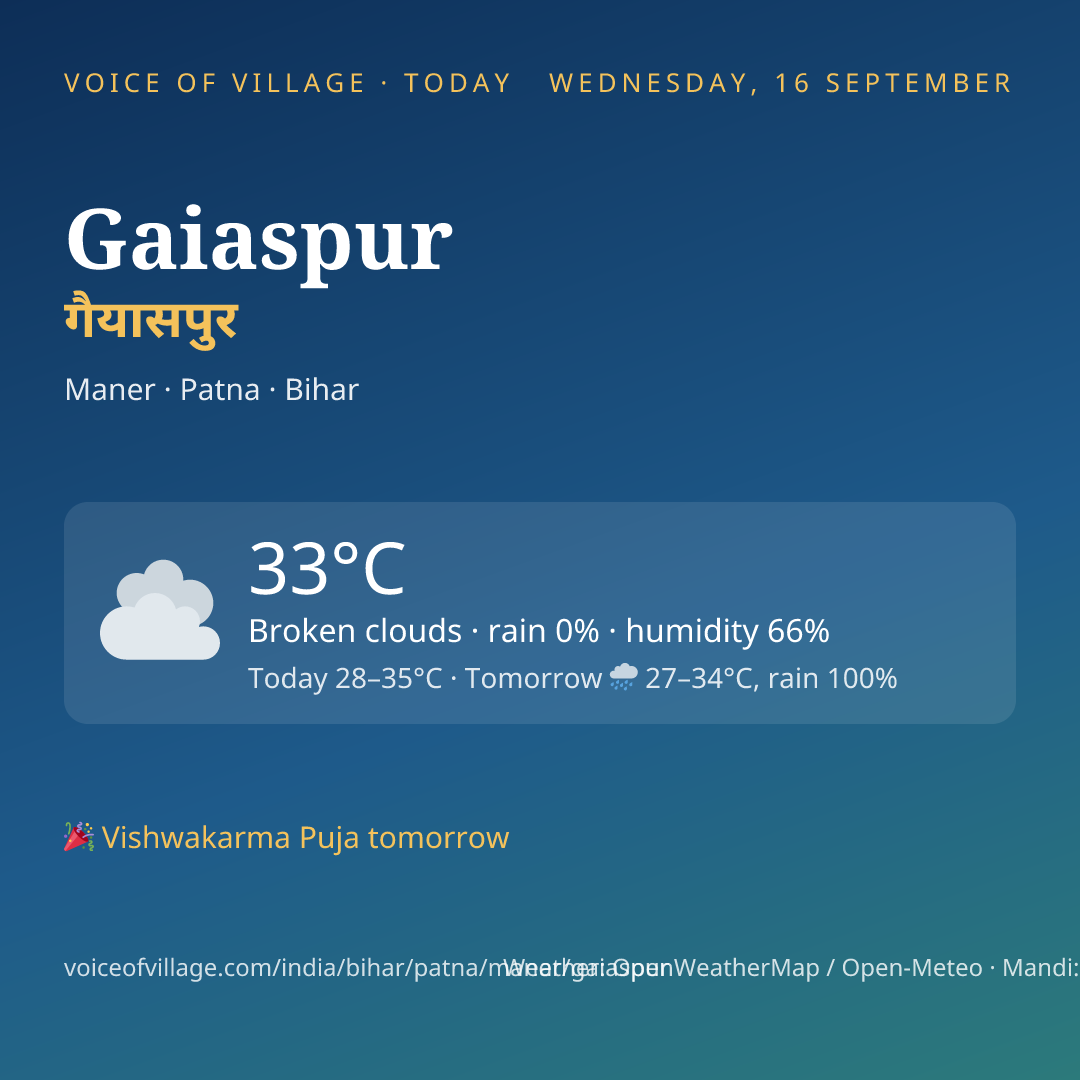 Gaiaspur today