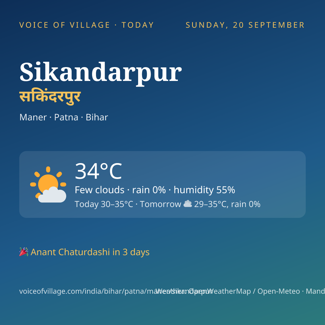 Sikandarpur today