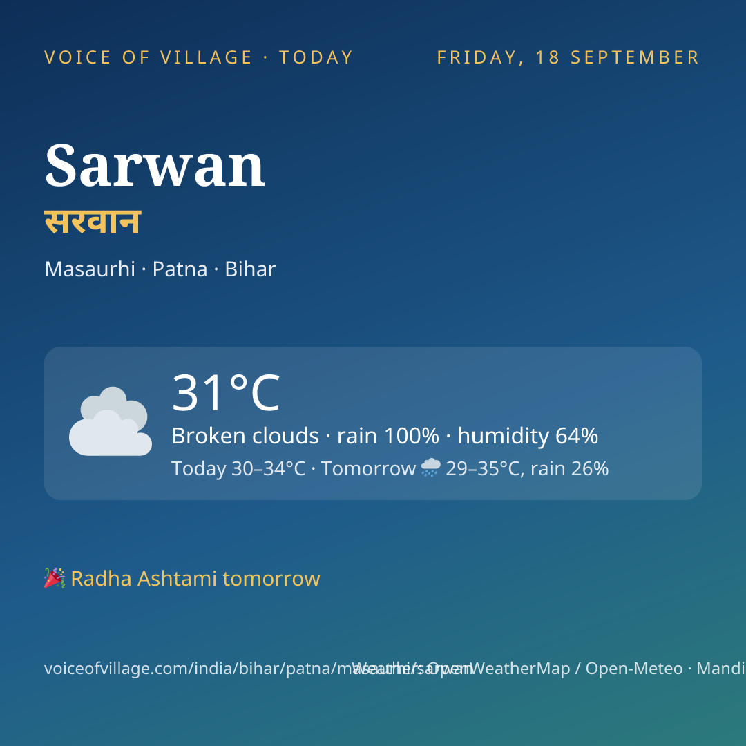 Sarwan today