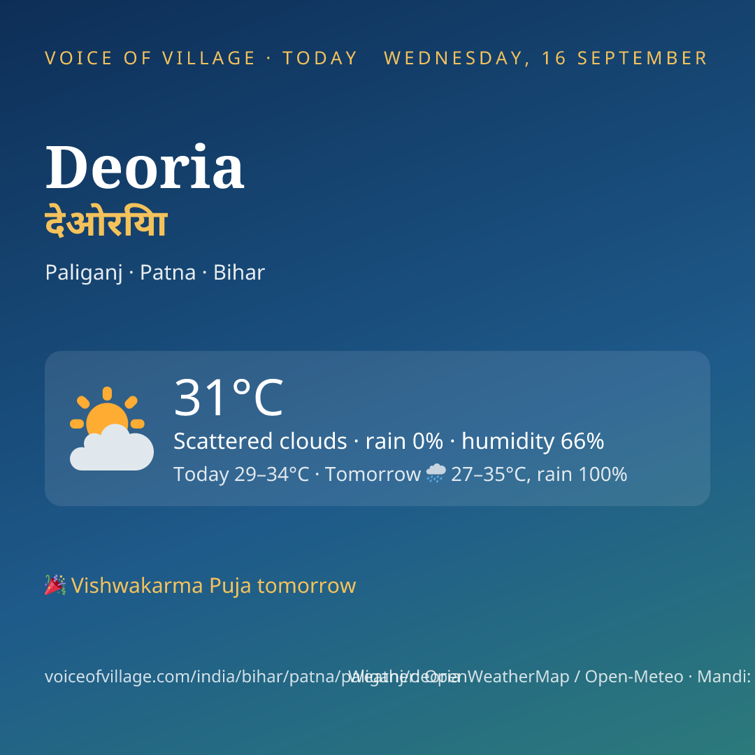 Deoria today