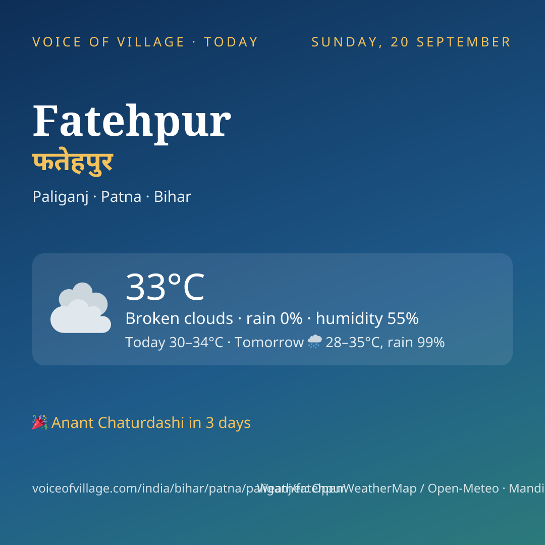 Fatehpur today