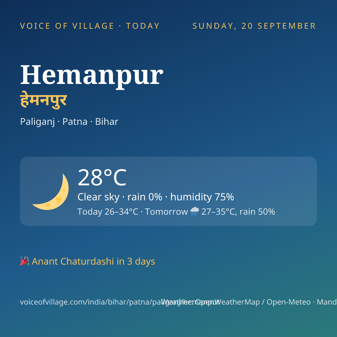 Hemanpur today