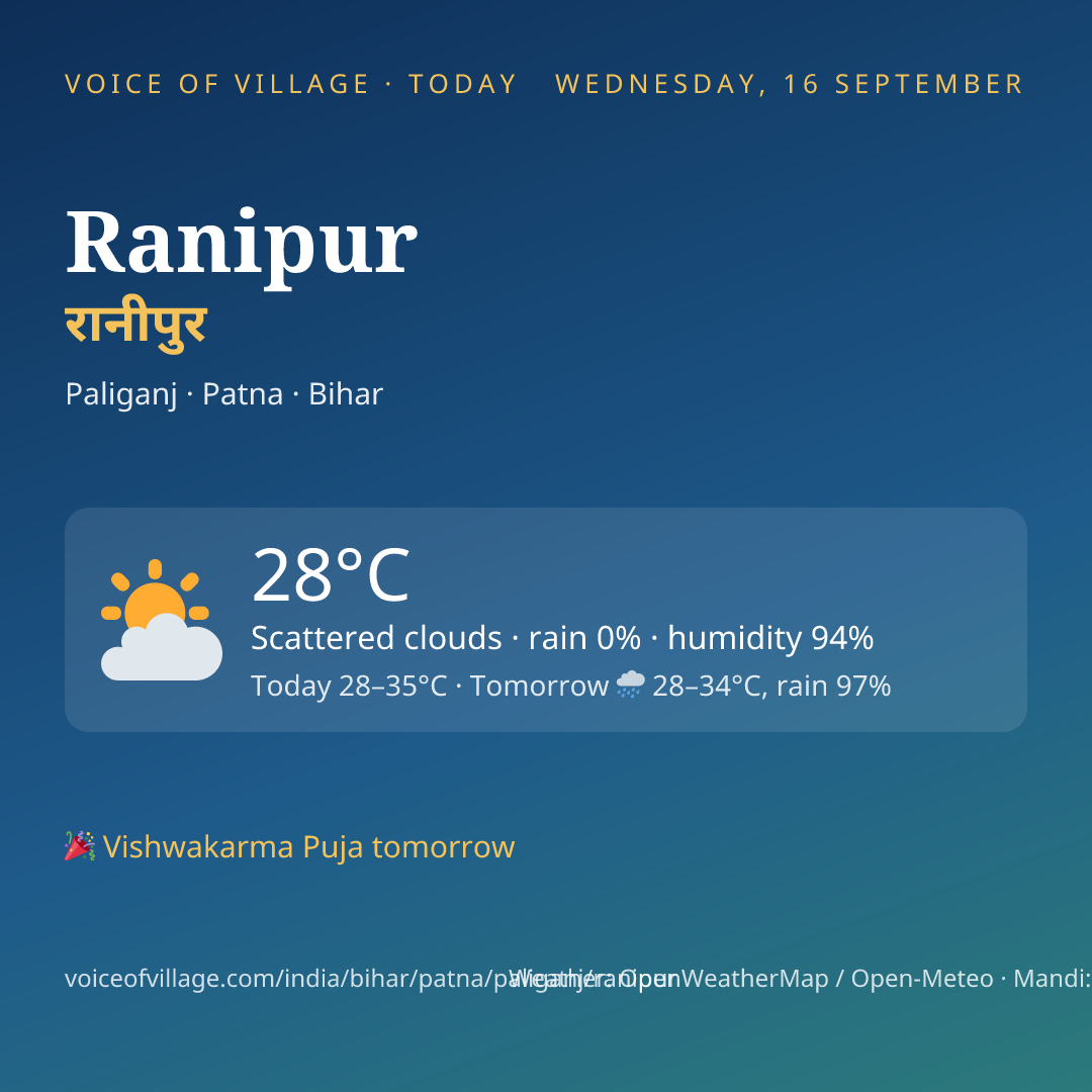 Ranipur today