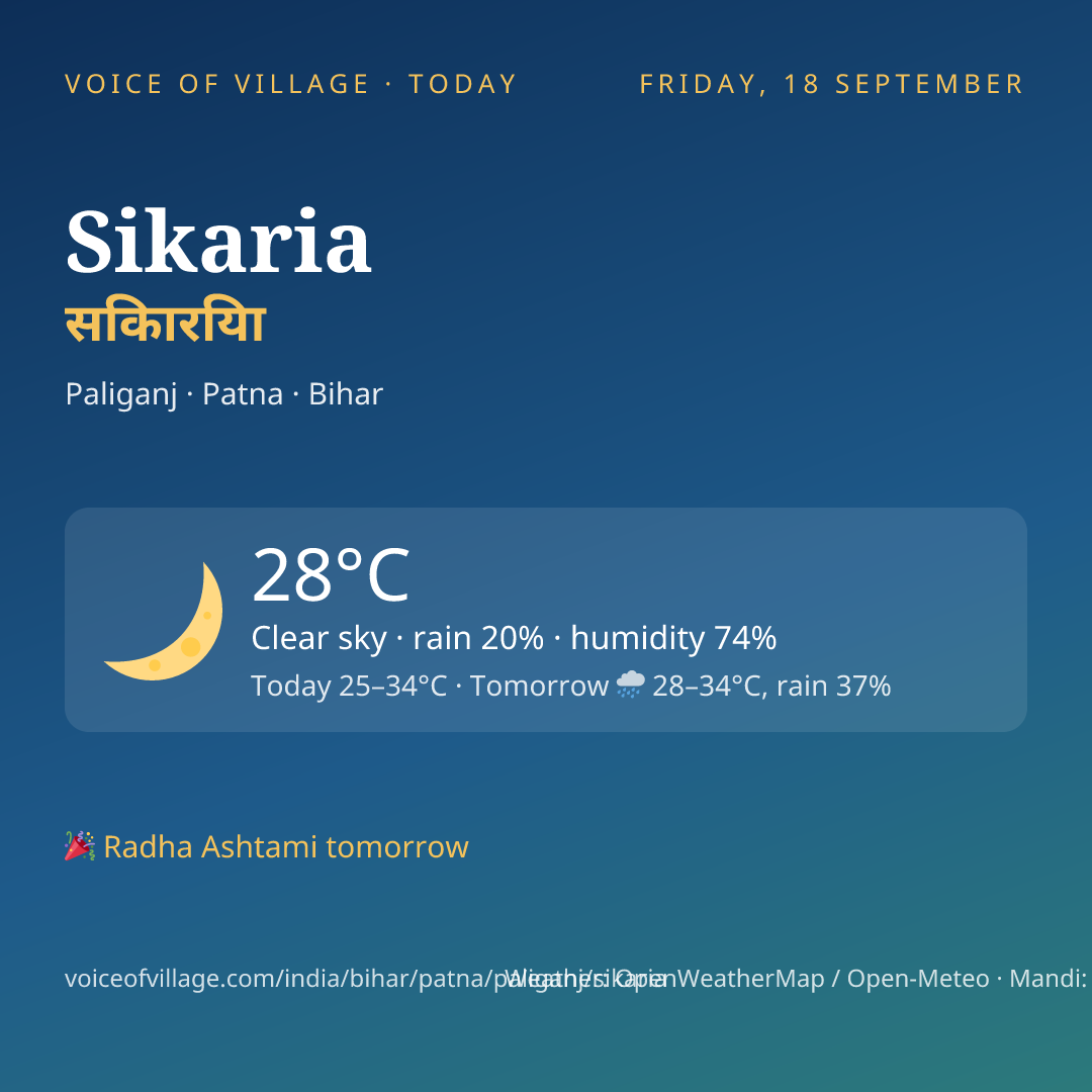 Sikaria today