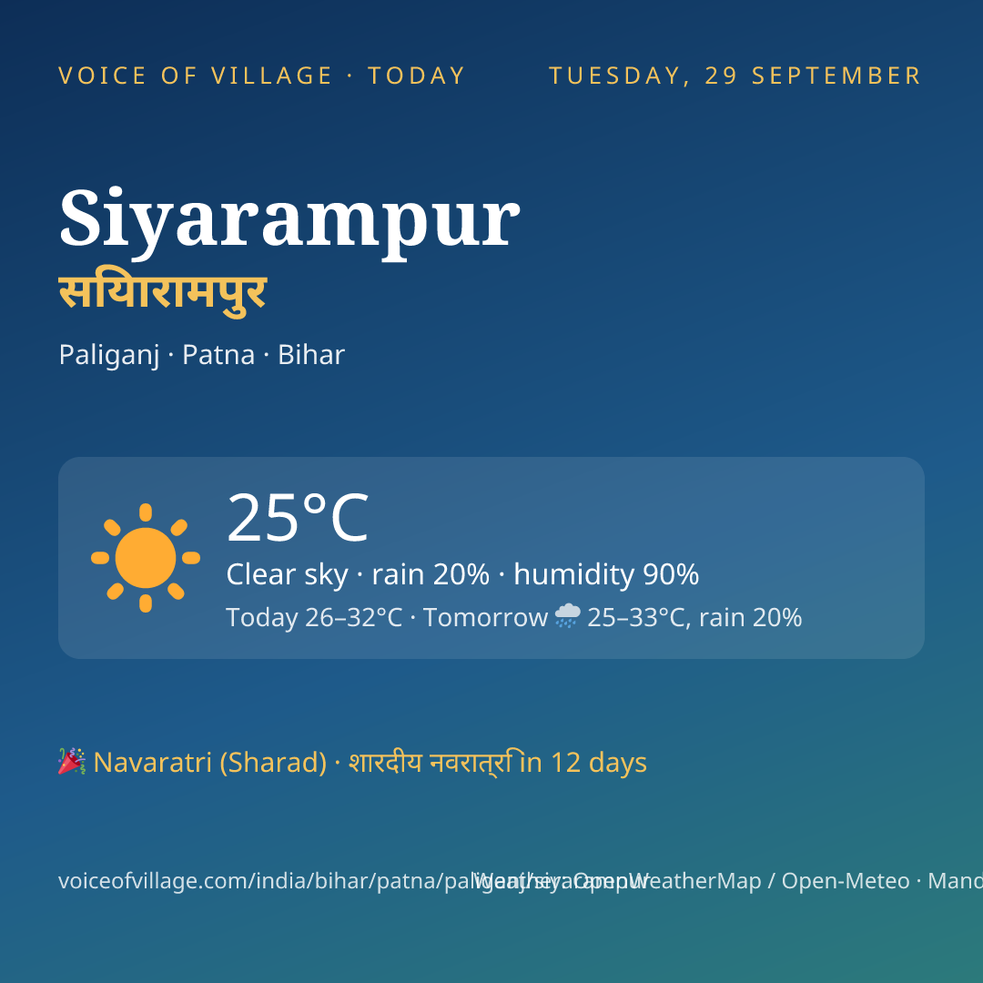 Siyarampur today