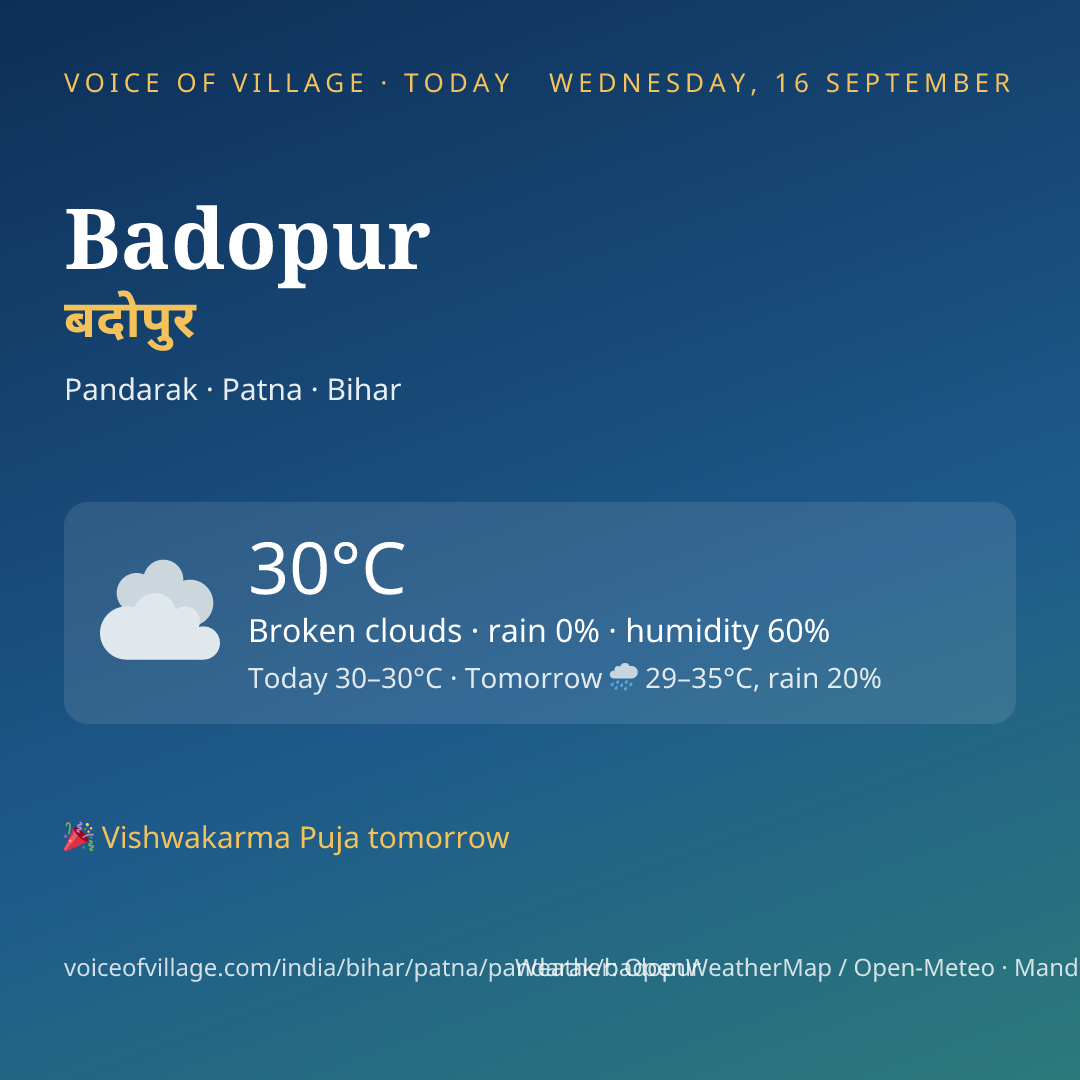 Badopur today