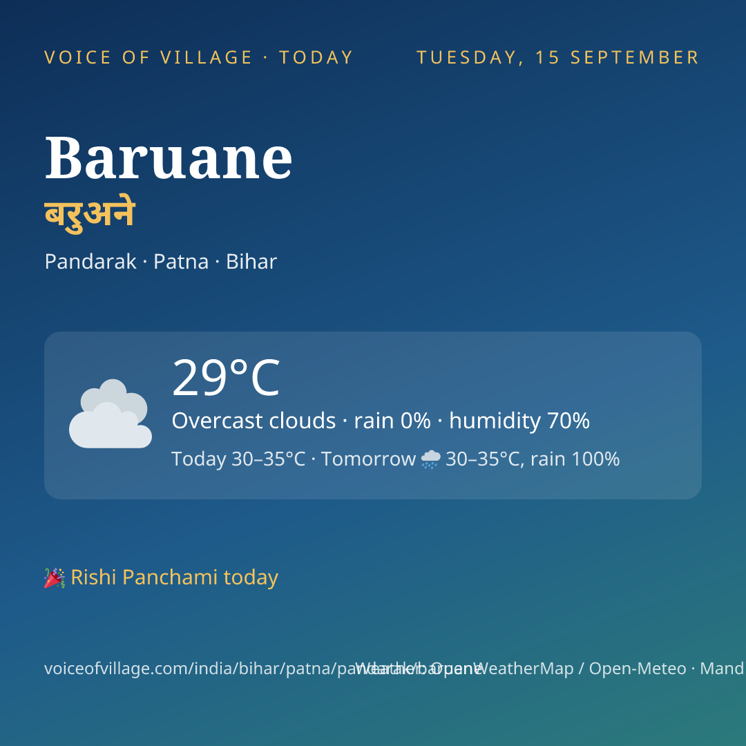 Baruane today