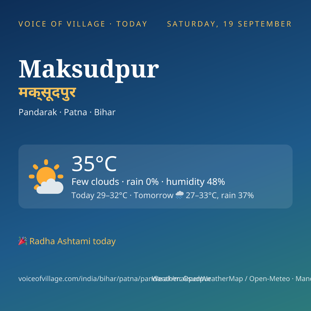 Maksudpur today