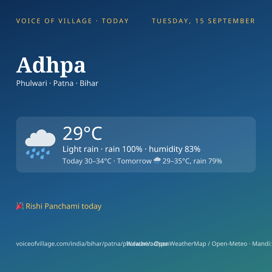 Adhpa today