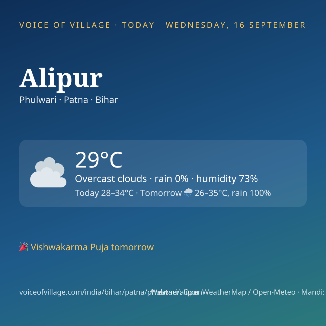 Alipur today