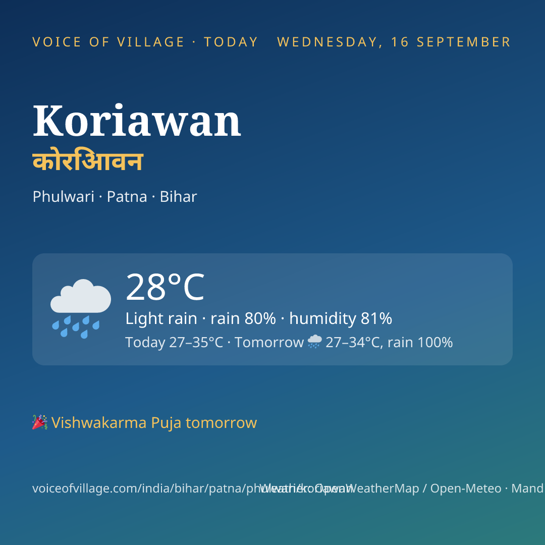 Koriawan today