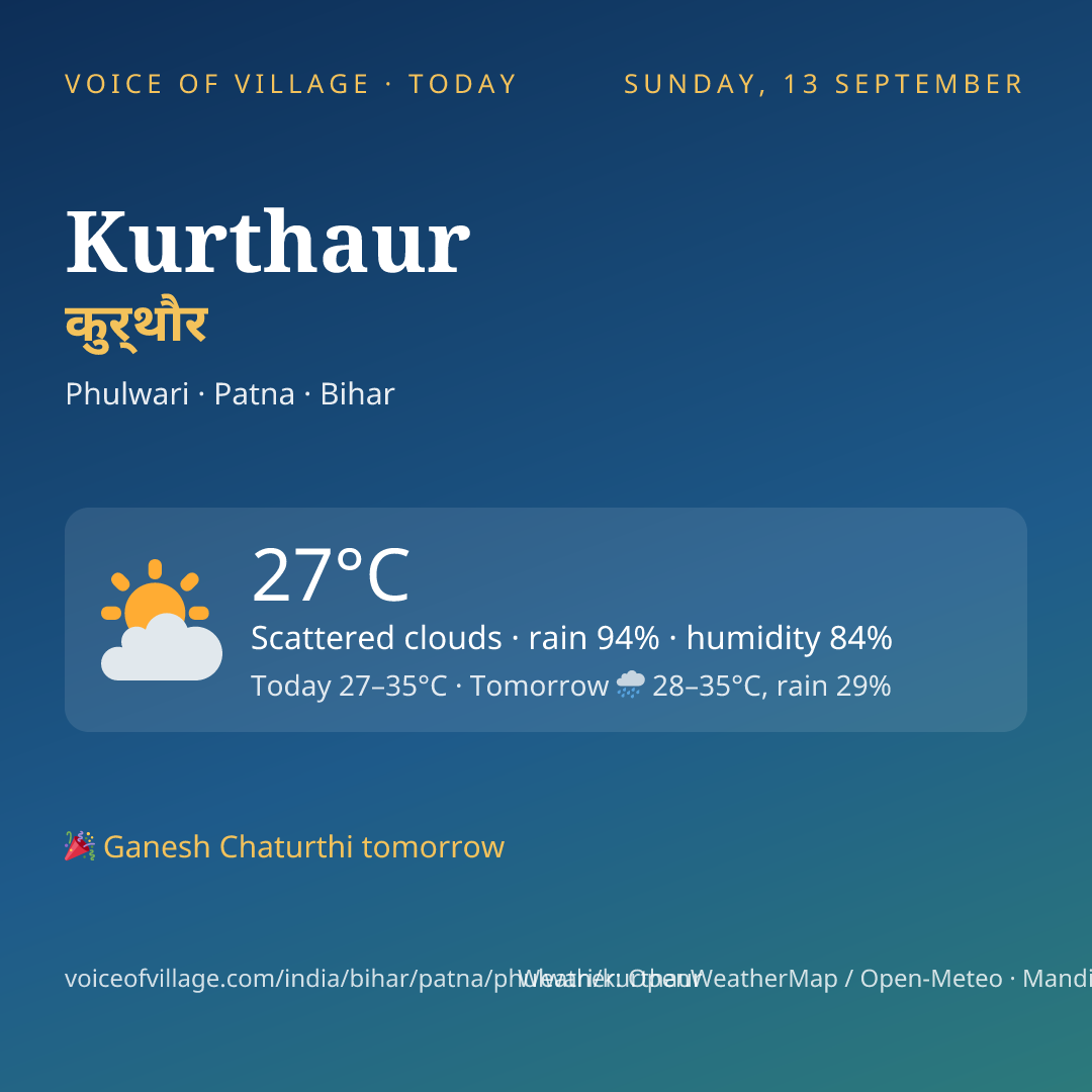 Kurthaur today