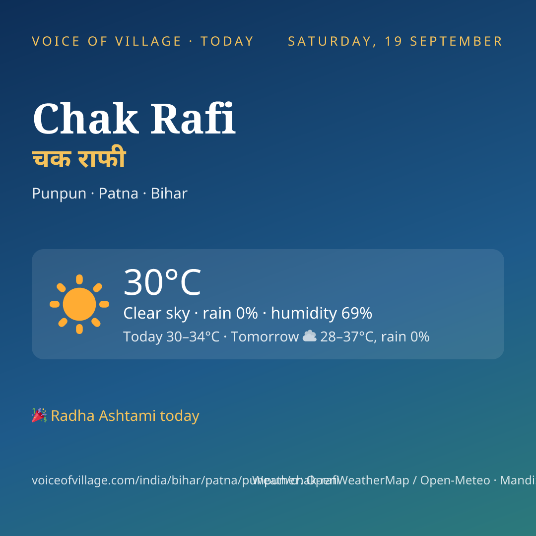 Chak Rafi today