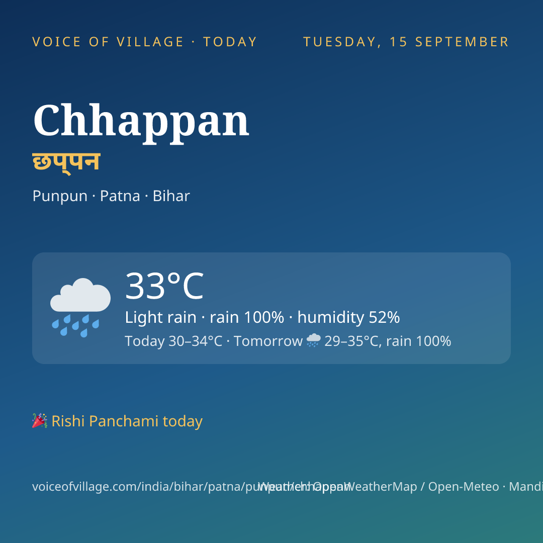 Chhappan today