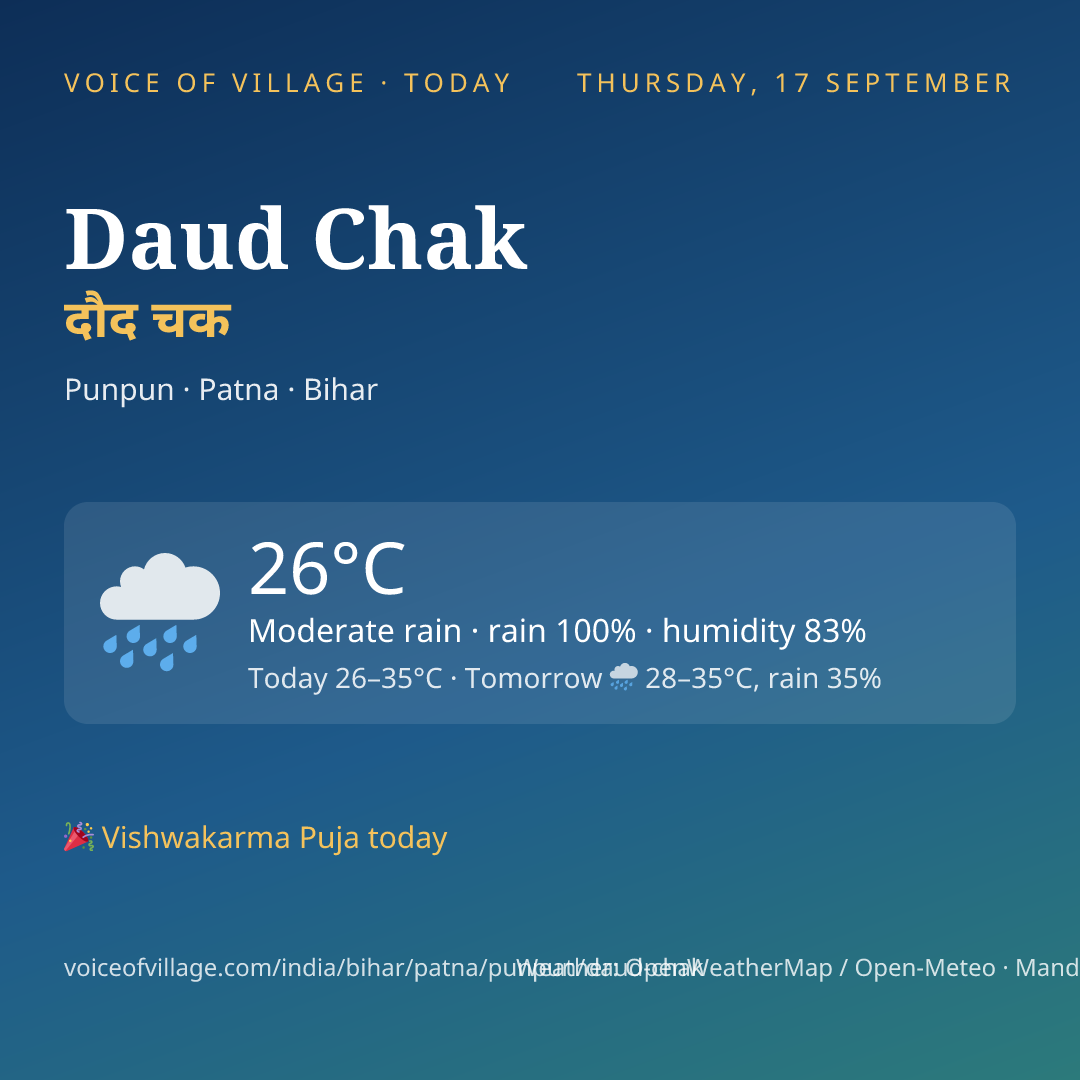 Daud Chak today