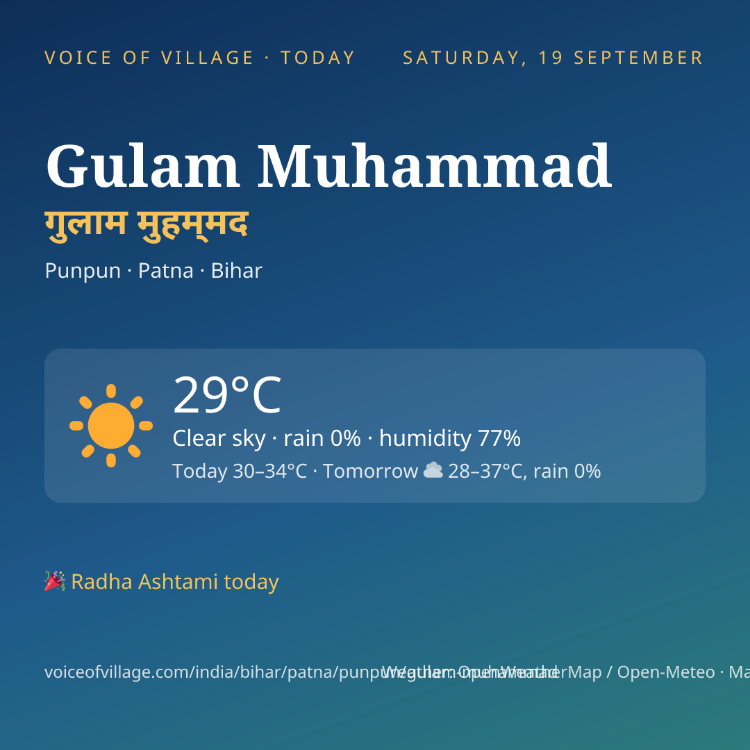 Gulam Muhammad today