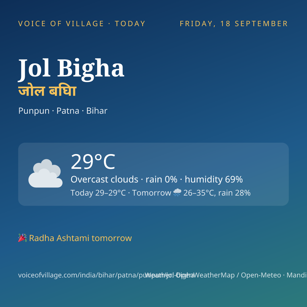 Jol Bigha today