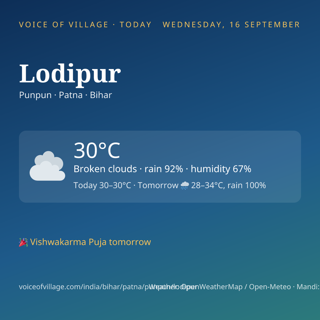 Lodipur today