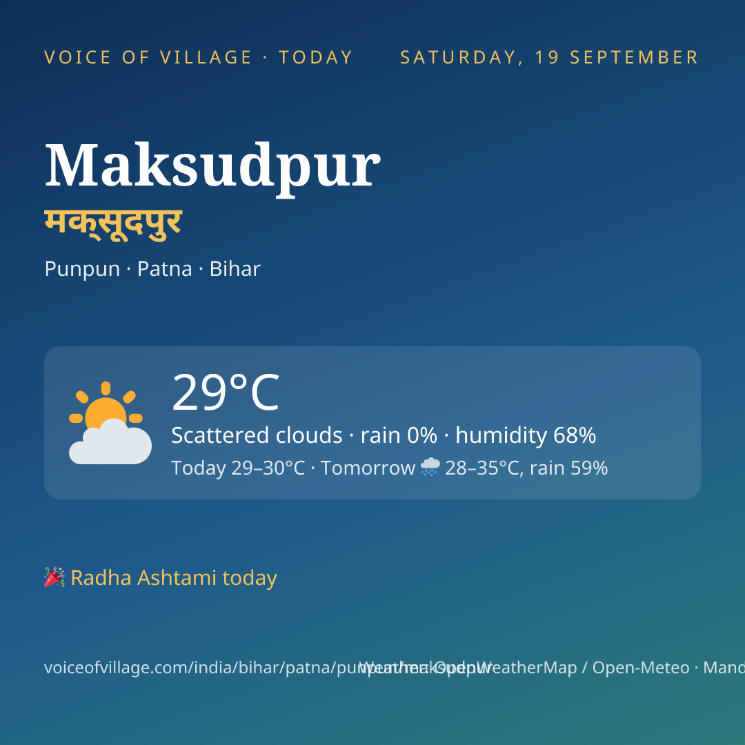 Maksudpur today
