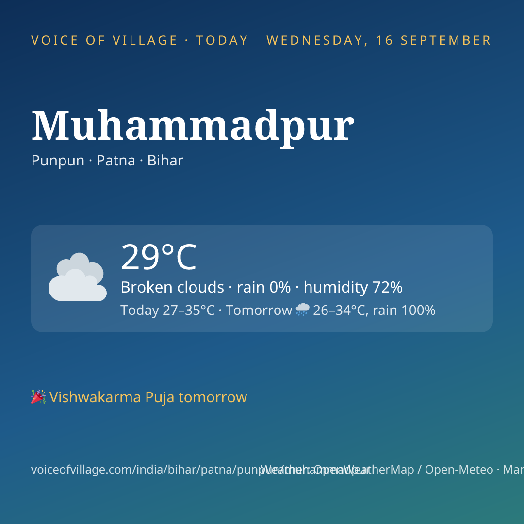 Muhammadpur today