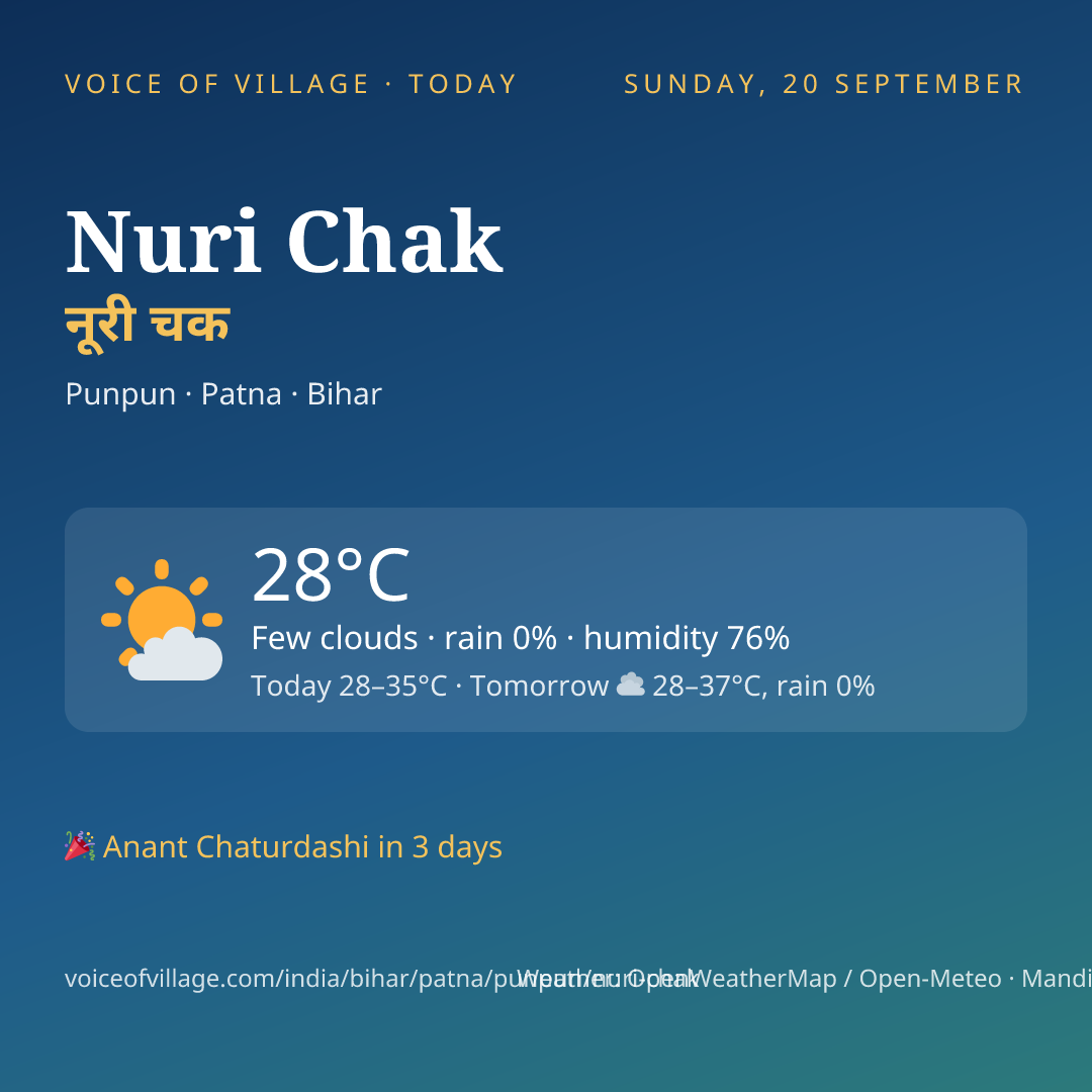 Nuri Chak today